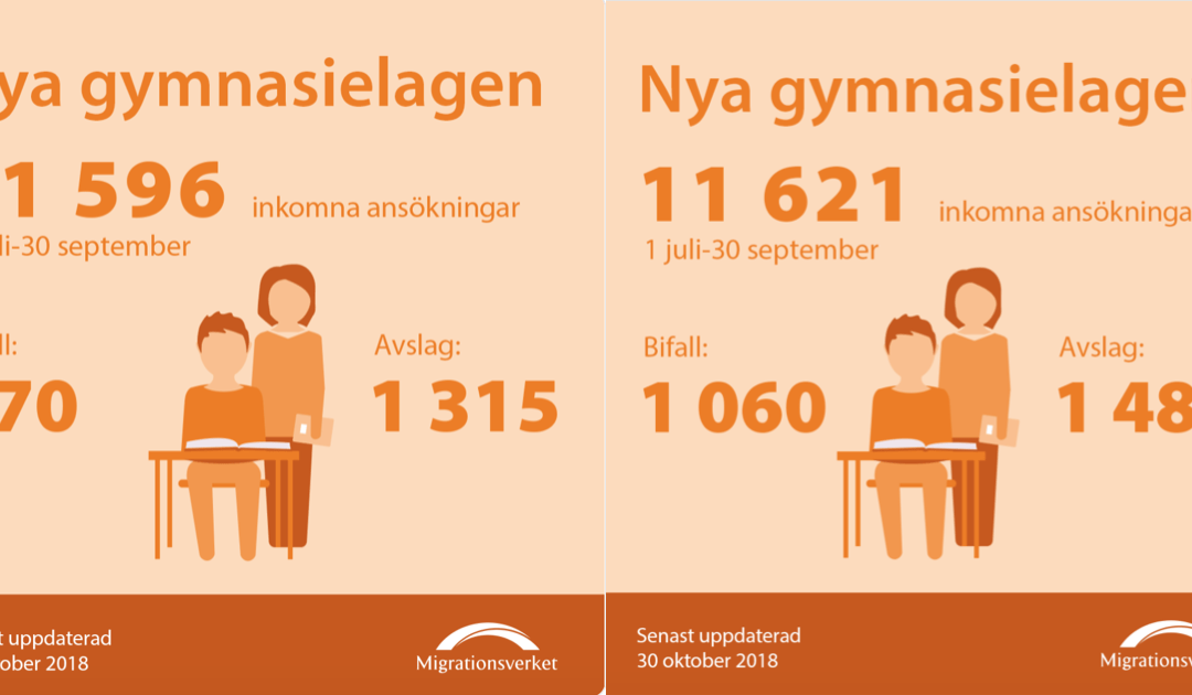En migga och Dagens Juridik och Migrationsverket