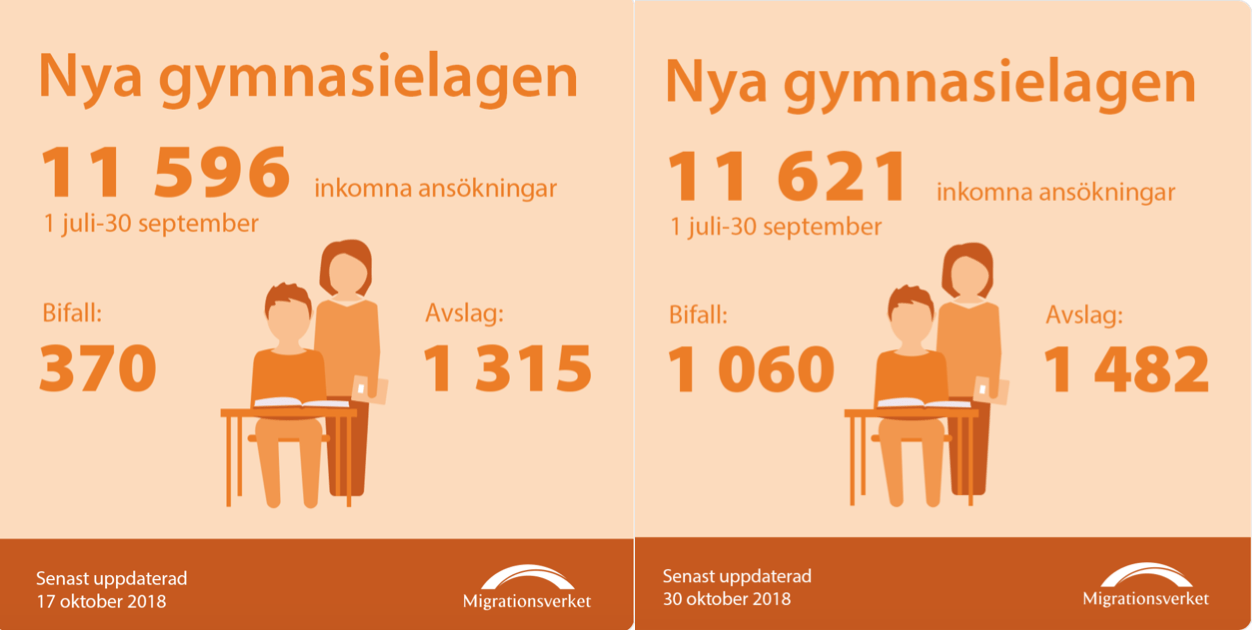 En migga och Dagens Juridik och Migrationsverket