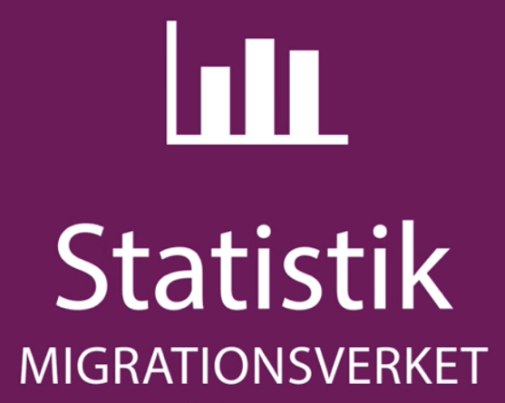 Lite migrationsstatistik