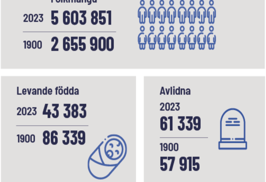 Finland. Statistik är intressant. Statistik ger kunskap. Statistik är viktig för samhällsplaneringen.